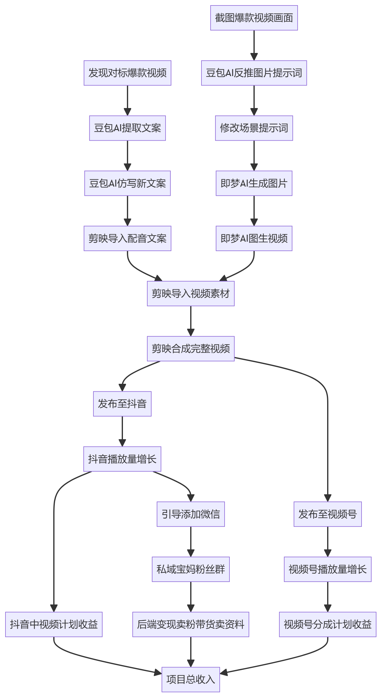 核心商业逻辑拆解
